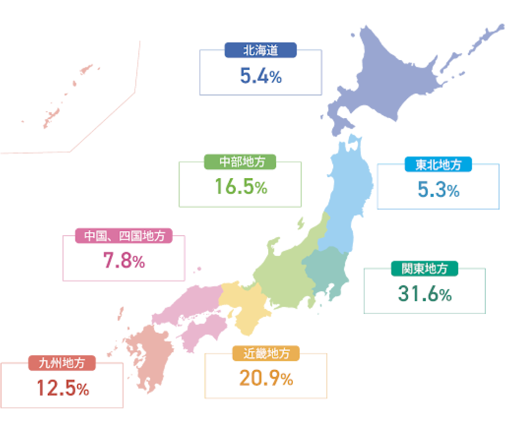 圧倒的な導入実績と信頼