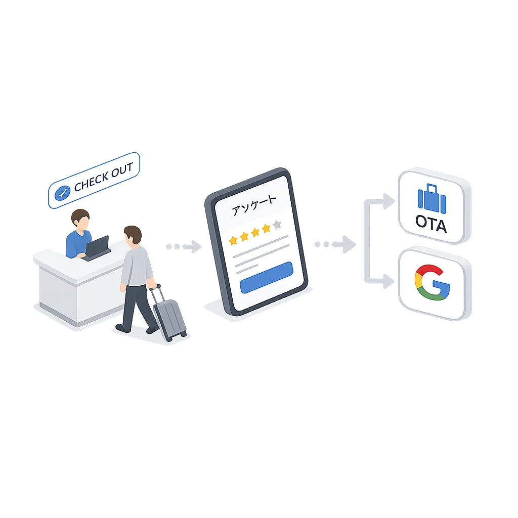 口コミ促進機能のイラスト