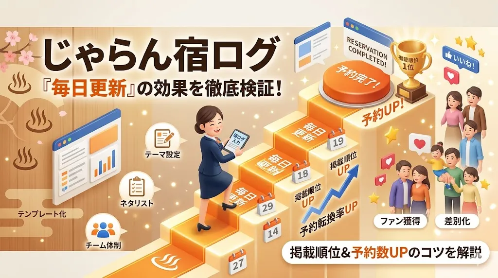 じゃらん宿ログの毎日更新は効果ある？予約数と掲載順位UPのコツ